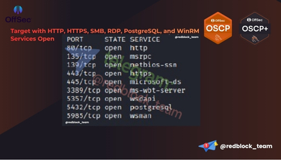 OSCP+ Standalone Target with HTTP, HTTPS, SMB, RDP, PostgreSQL, and WinRM Services Open
